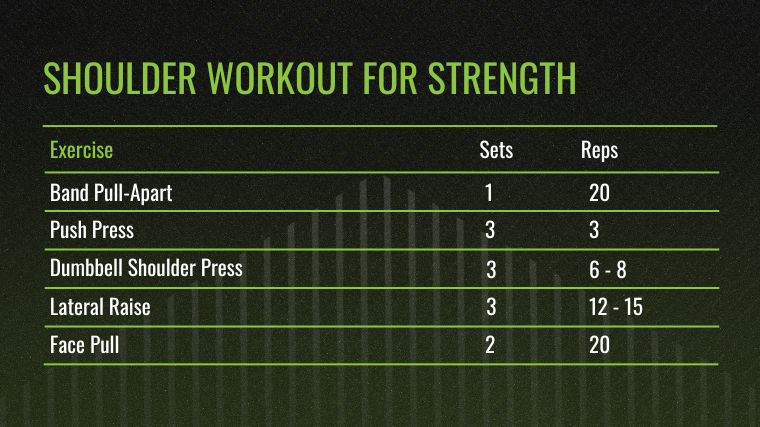 The Shoulder Workout for Strength chart for the best shoulder exercises.