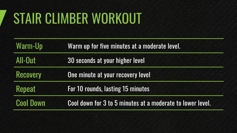 The stair climber workout chart for the elliptical vs stair climber comparison.