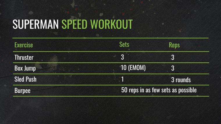 The Superman speed workout routine chart.
