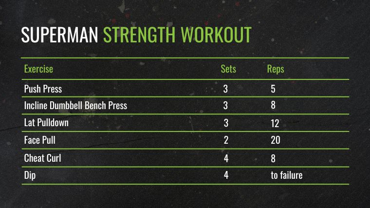 The Superman strength workout routine chart.