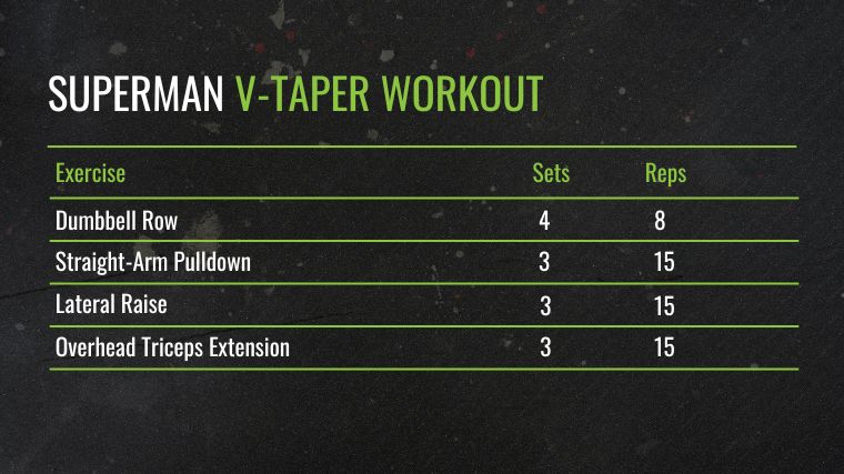 The Superman hypertrophy or V-taper workout routine chart.