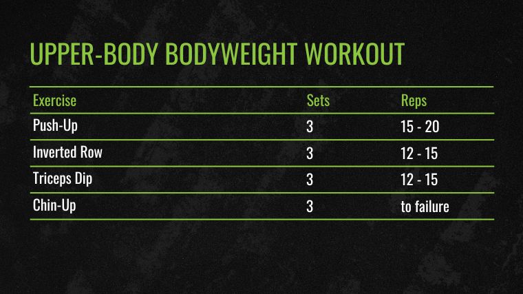 The chart for Upper-Body Bodyweight Workouts for the best bodyweight exercises.