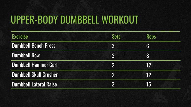The Upper-Body Dumbbell Workout chart.