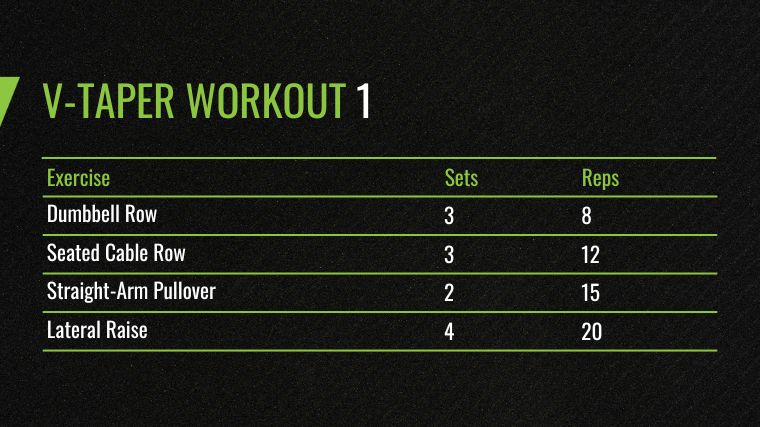 The V-Taper Workout 1 chart.