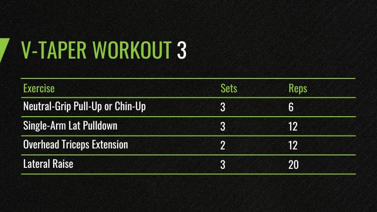 The V-Taper Workout 3 chart.