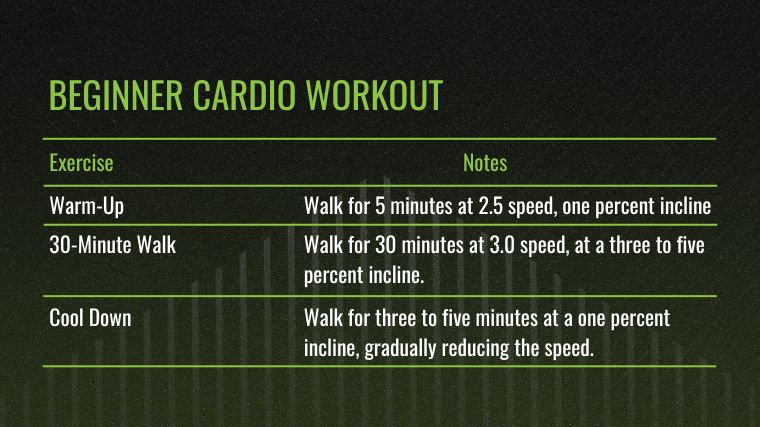 The Beginner Cardio Workout chart for the best cardiovascular exercises.