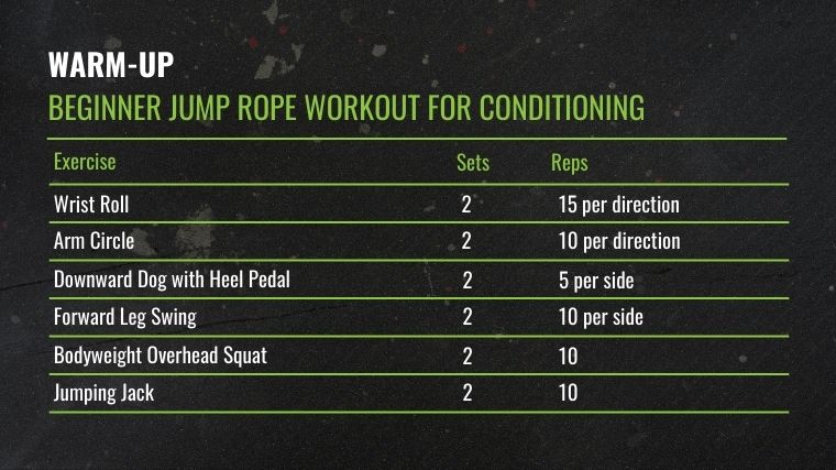 The Beginner Jump Rope Workout for Conditioning Warm-up chart.