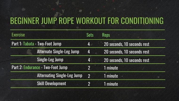 The Beginner Jump Rope Workout for Conditioning chart.