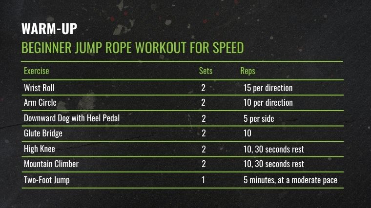 The Beginner Jump Rope Workout for Speed Warm-up chart.