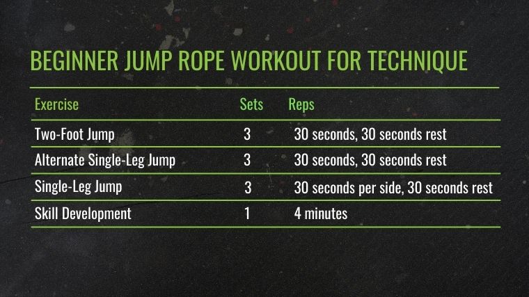 The Beginner Jump Rope Workout for Technique chart.