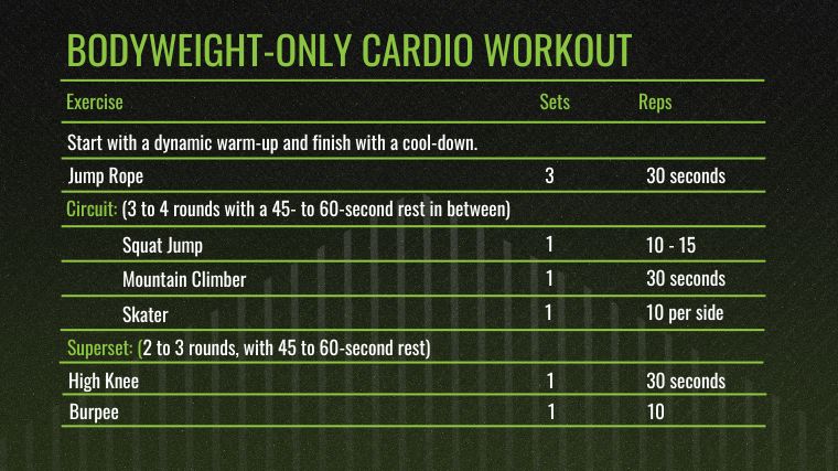 The Bodyweight-Only Cardio Workout chart for the best cardiovascular exercises.