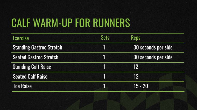 The Calf Warm-Up for Runners chart.