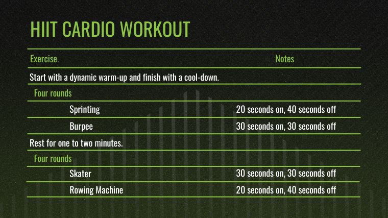 The HIIT Cardio Workout chart for the best cardiovascular exercises.