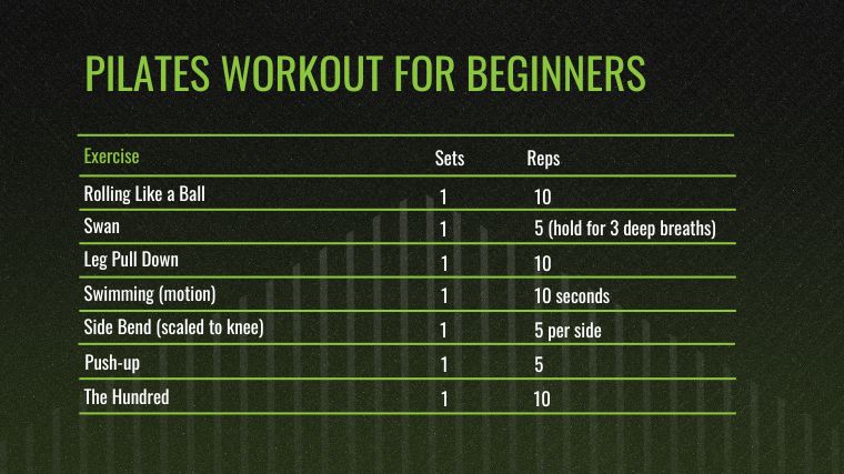 Pilates for Beginners: This is the Pilates Workout for Beginners chart.