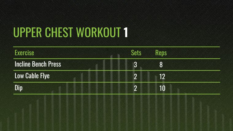 The Upper Chest Workout 1 chart, for the best upper chest workouts.