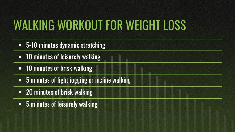 The Walking Workout for Weight Loss chart.