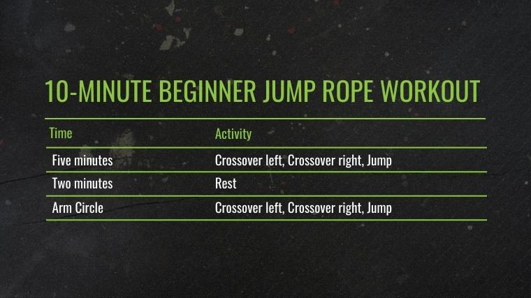 The 10-Minute Beginner Jump Rope Workout chart.
