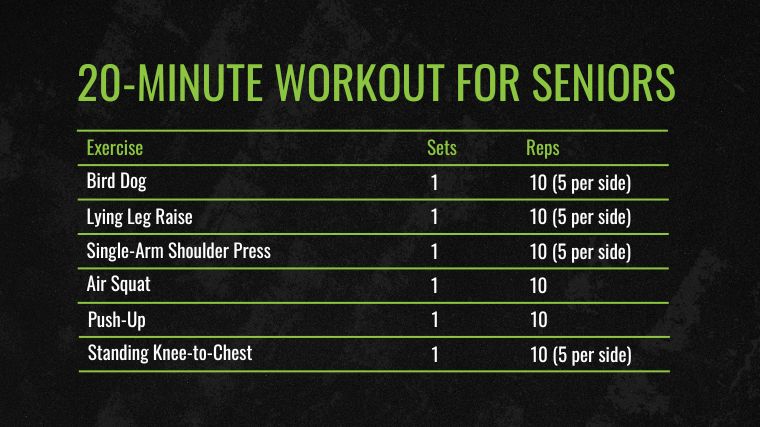 Exercise for Seniors chart