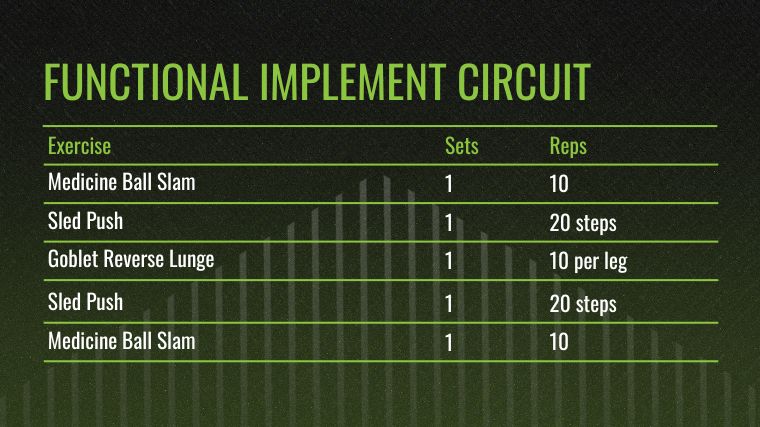 The Functional Implement Circuit chart for the Best Interval Training Workouts.