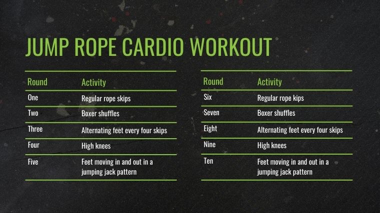 The Jump Rope Cardio Workout chart, for the best jump rope workouts.