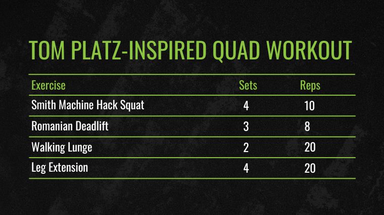 The chart for the Tom Platz-Inspired Quad Workout.