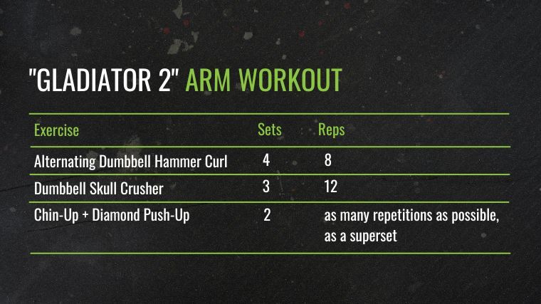 Gladiator 2 Arm Workout Chart